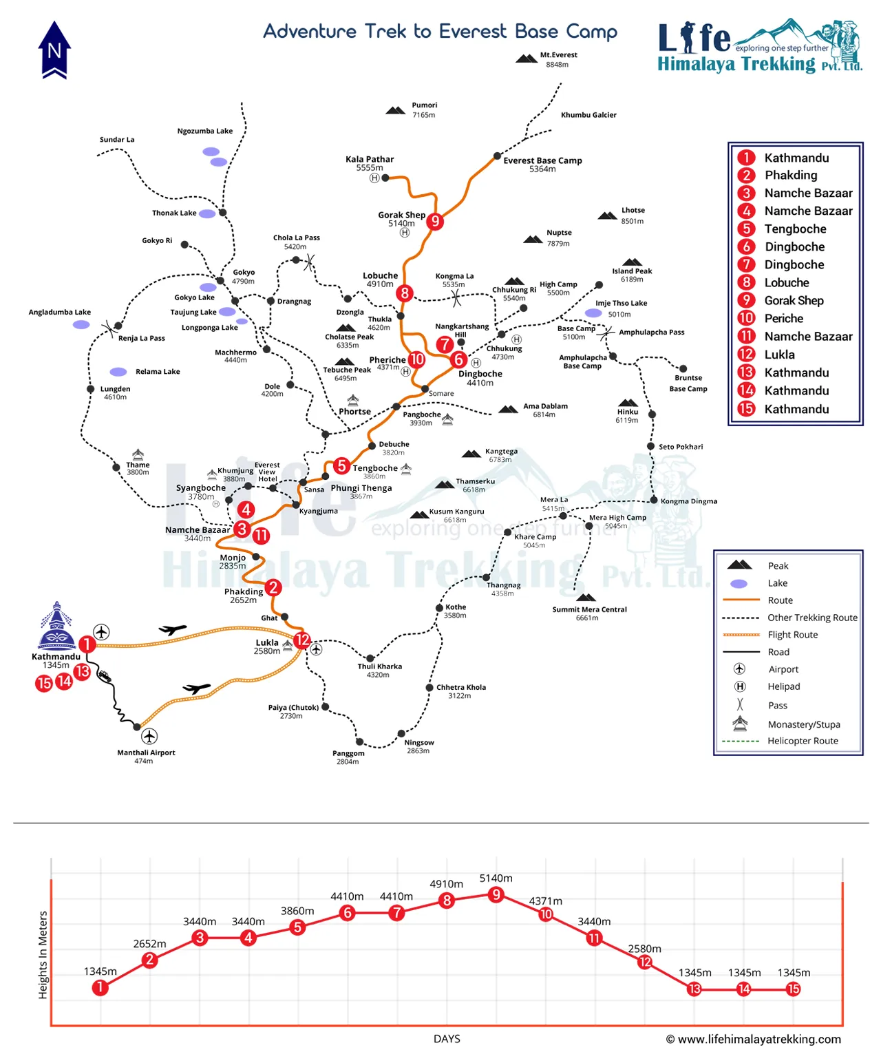 Adventure Trek to Everest Base Camp 15 Days