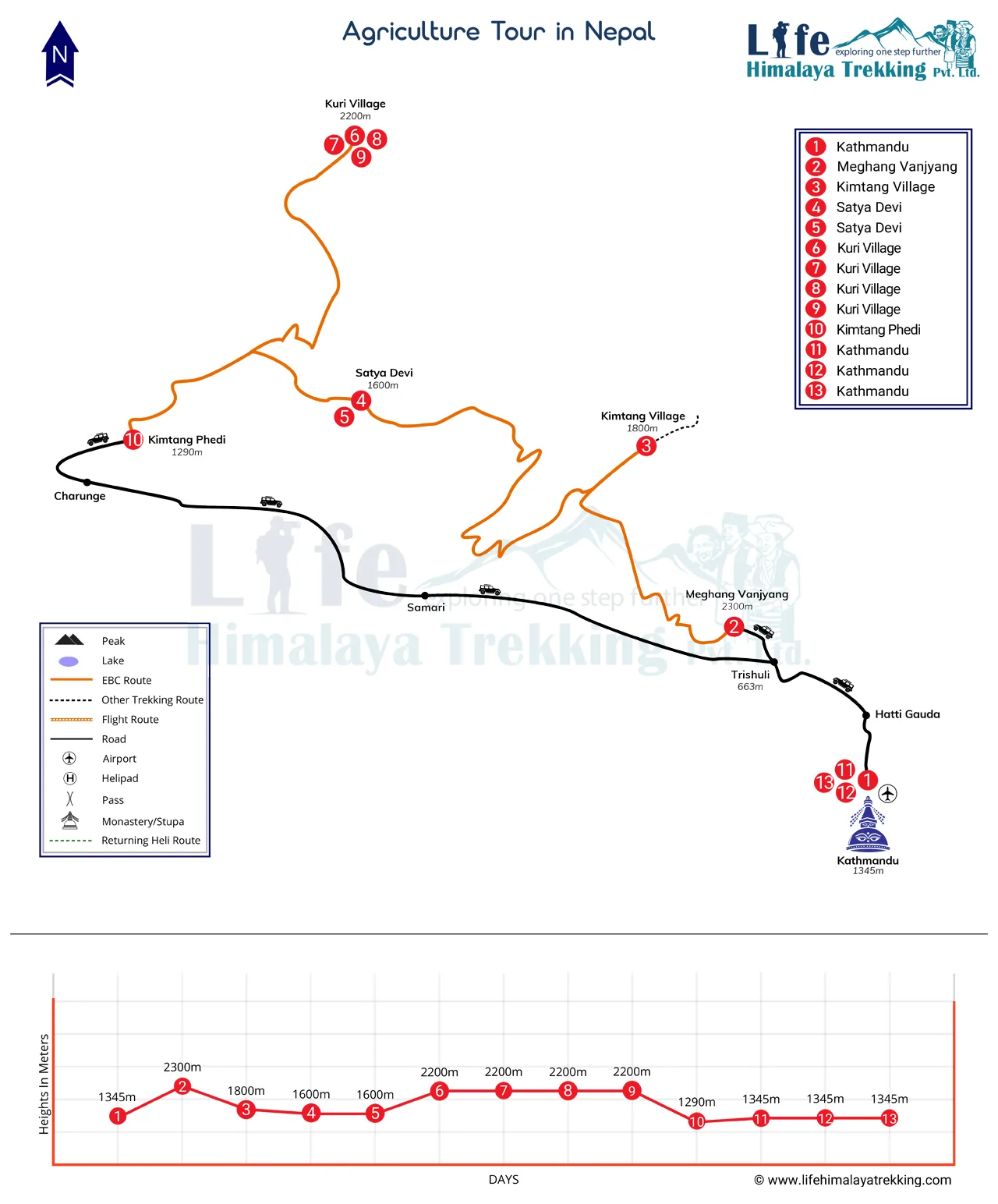 Agriculture Tour in Nepal 13 Days Map