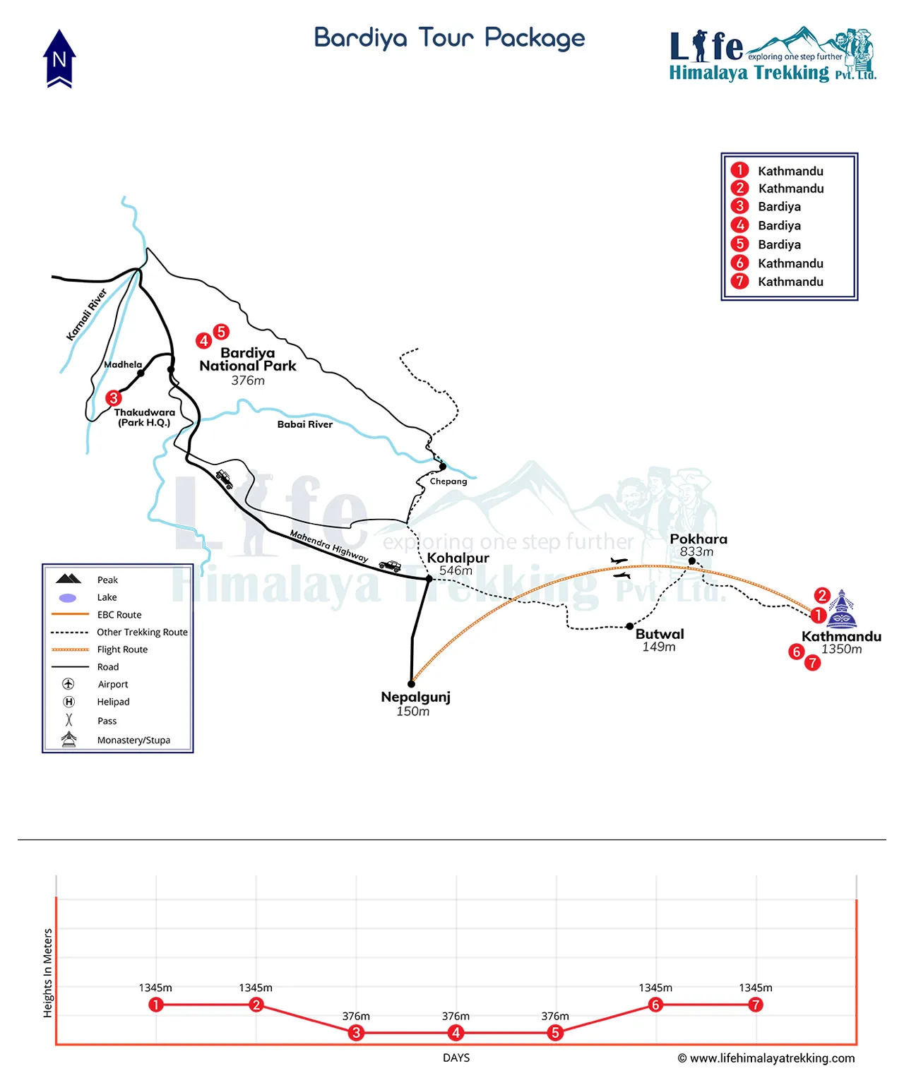 Bardiya Tour Package 7 Days Map