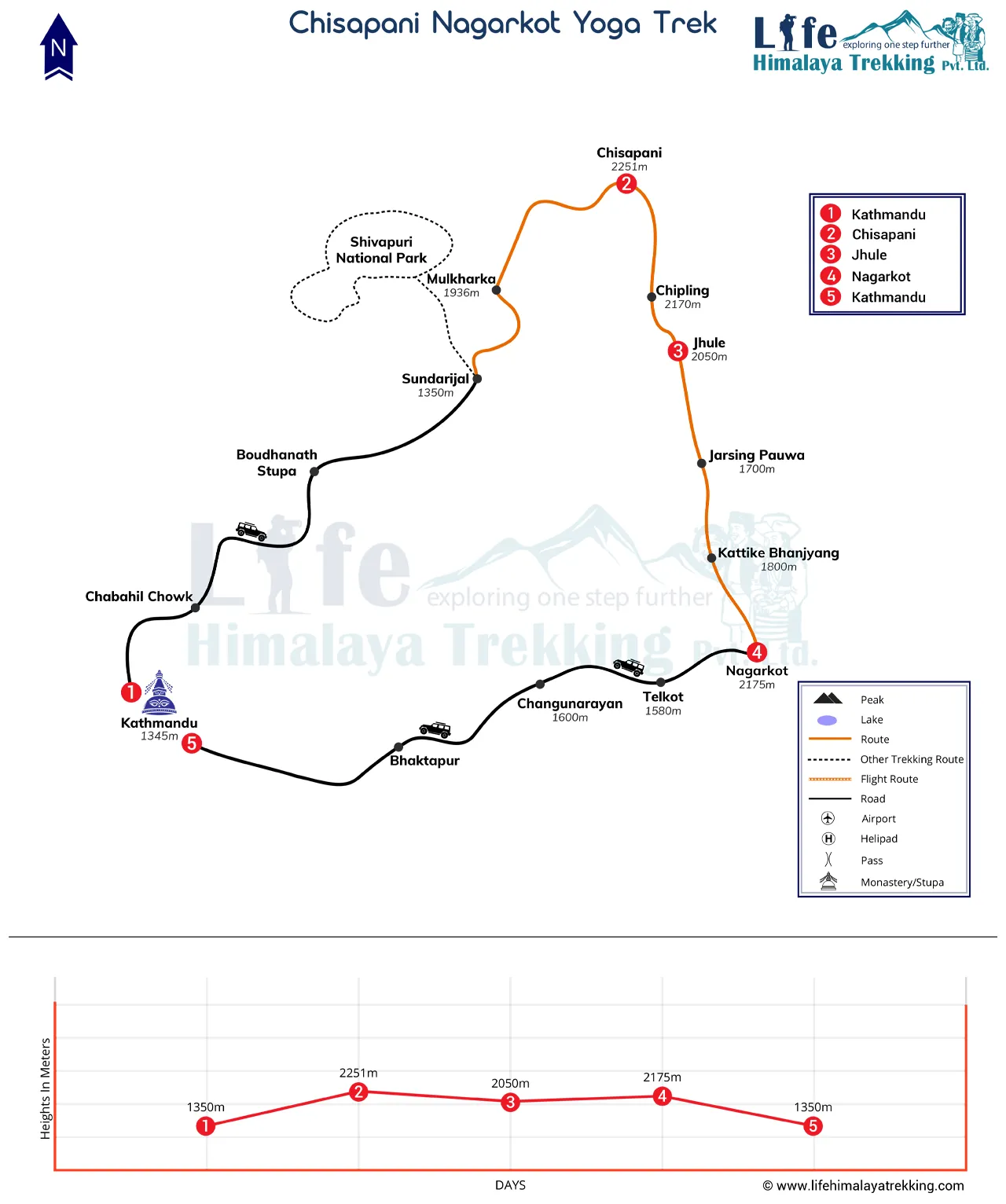 Chisapani Nagarkot Yoga Trek 5 Days Map
