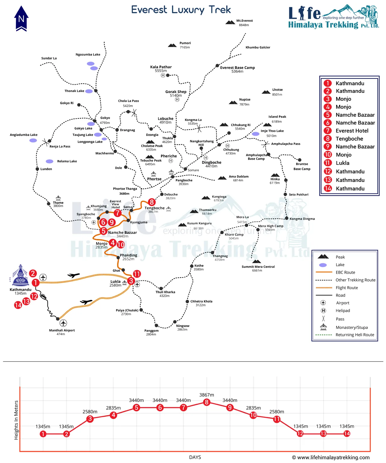 Everest Luxury Trek 14 Days Map