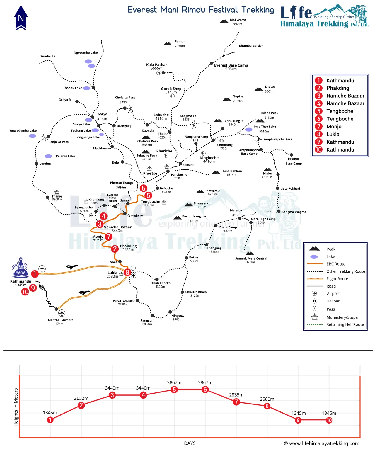 Everest Mani Rimdu Festival Trekking 10 Days Map