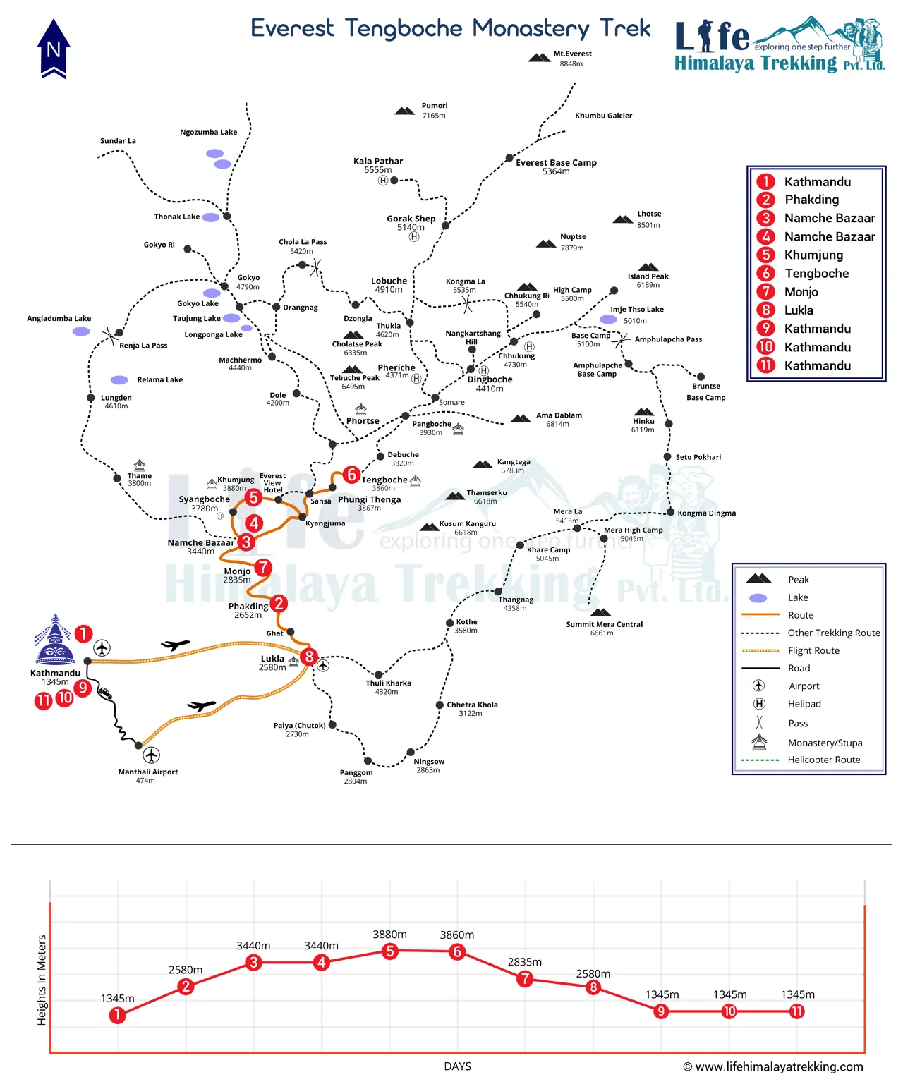 Everest Tengboche Monastery Trek 11 Days Map