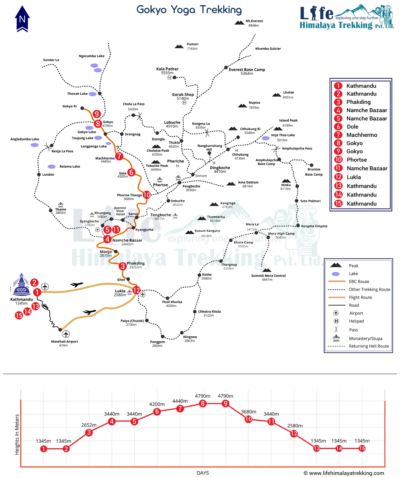 Gokyo Yoga Trekking 15 Days Map
