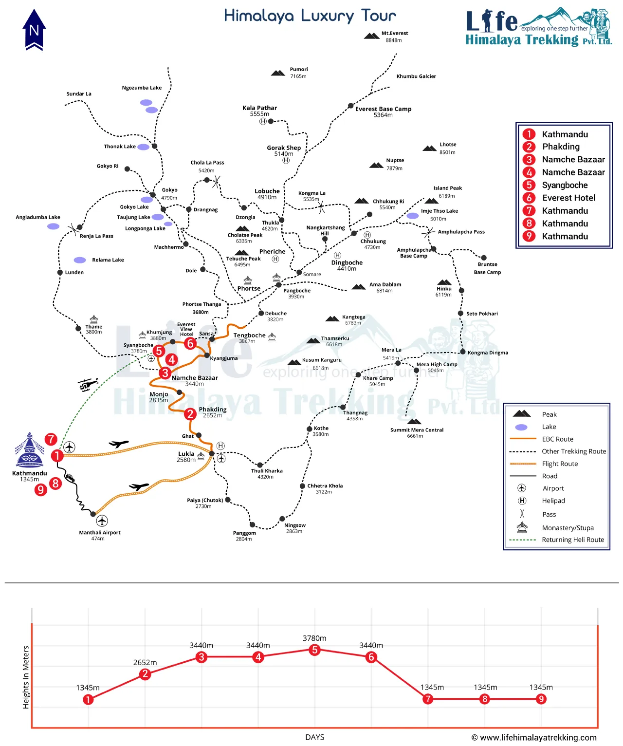 Himalaya Luxury Tour 9 Days Map