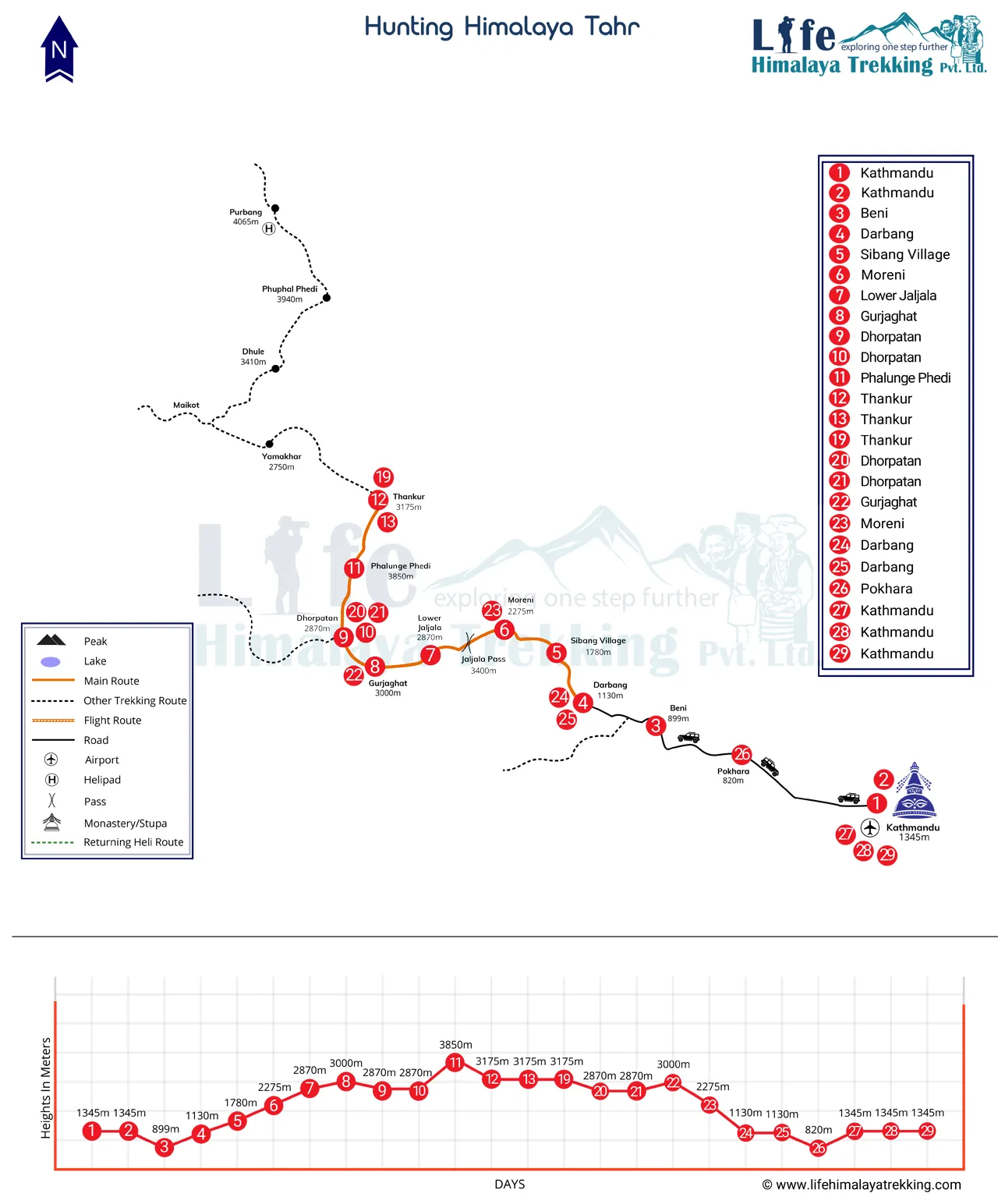 Hunting Himalaya Tahr 29 Days Map