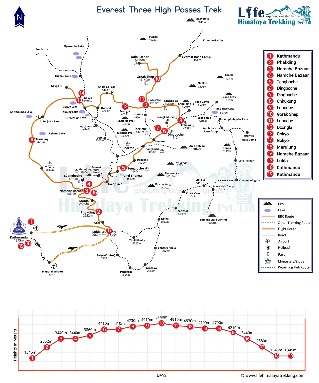 Everest Three High Passes 19 Days Map