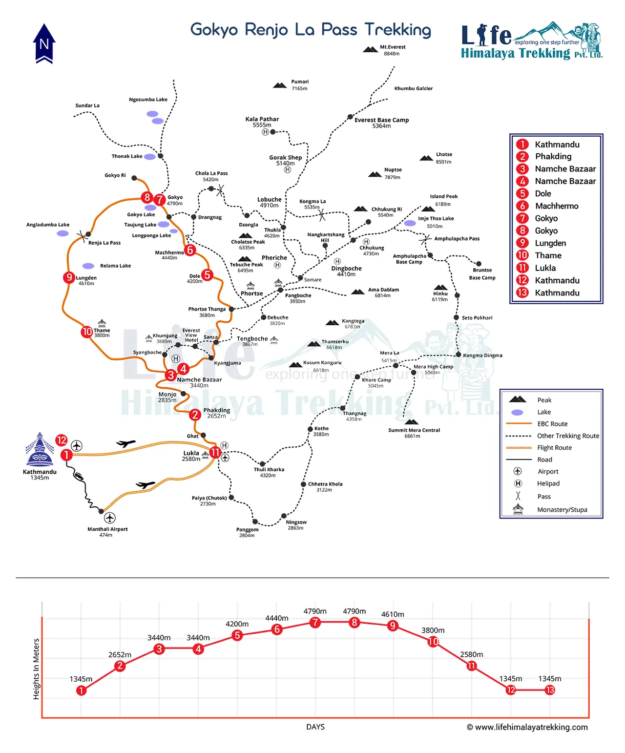 Gokyo Renjo La Pass Trekking 13 Days Map