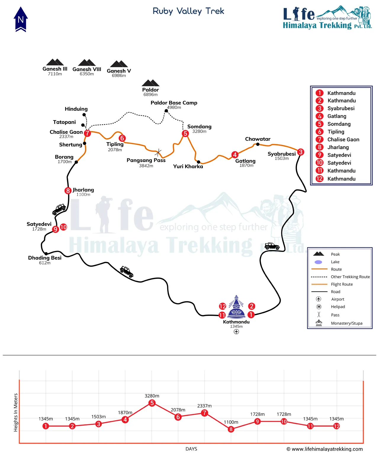 Ruby Valley Trek 12 Days Map