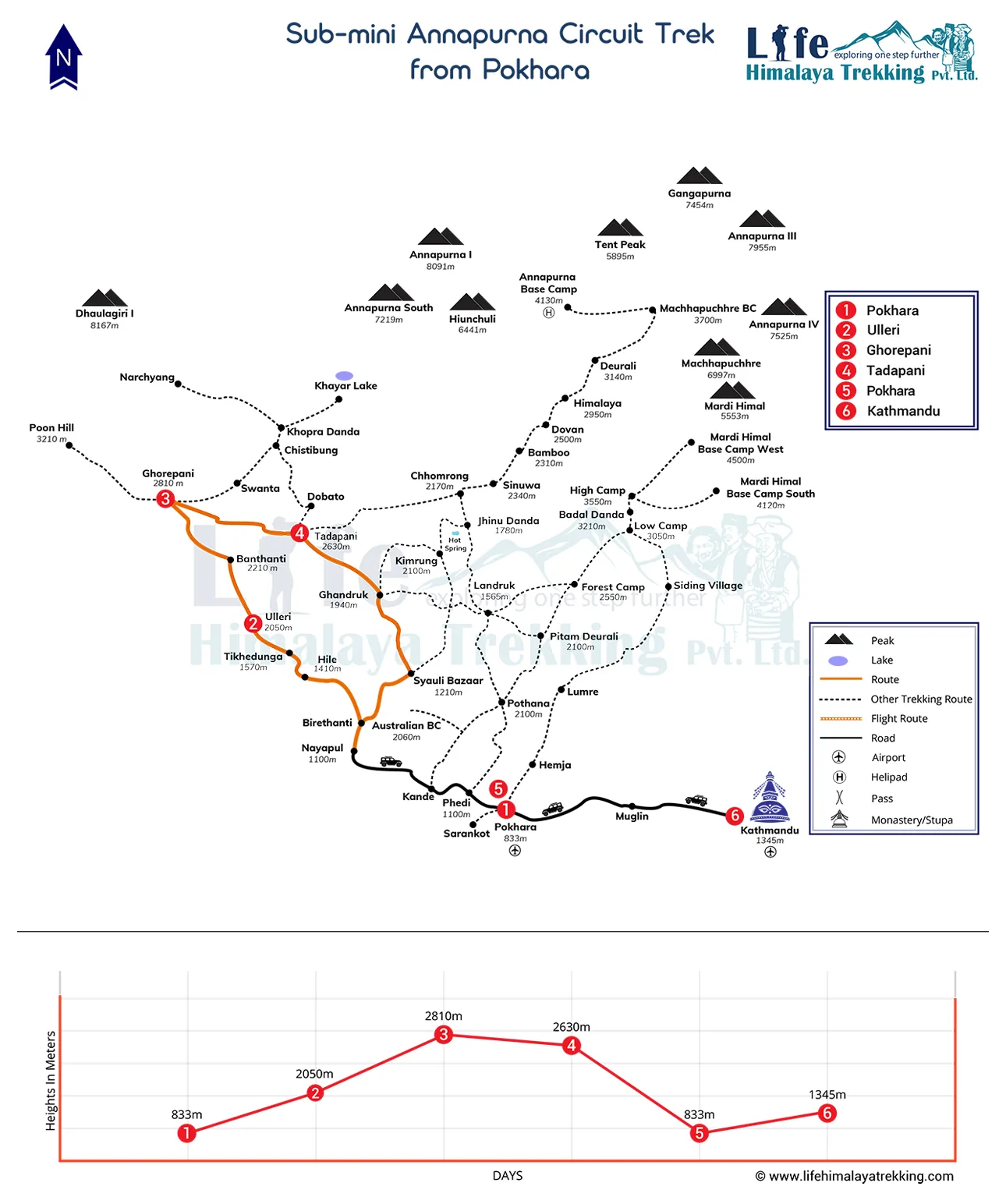 Sub-mini Annapurna Circuit Trek from Pokhara 6 Days Map