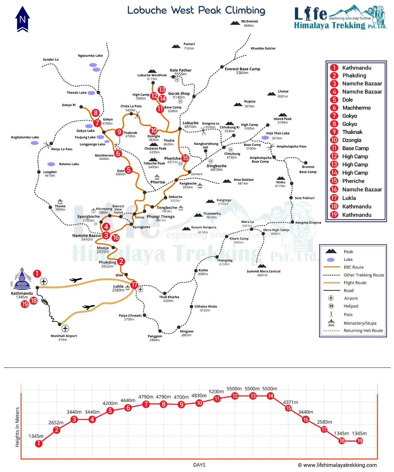 Lobuche West Peak Climbing 19 Days Map