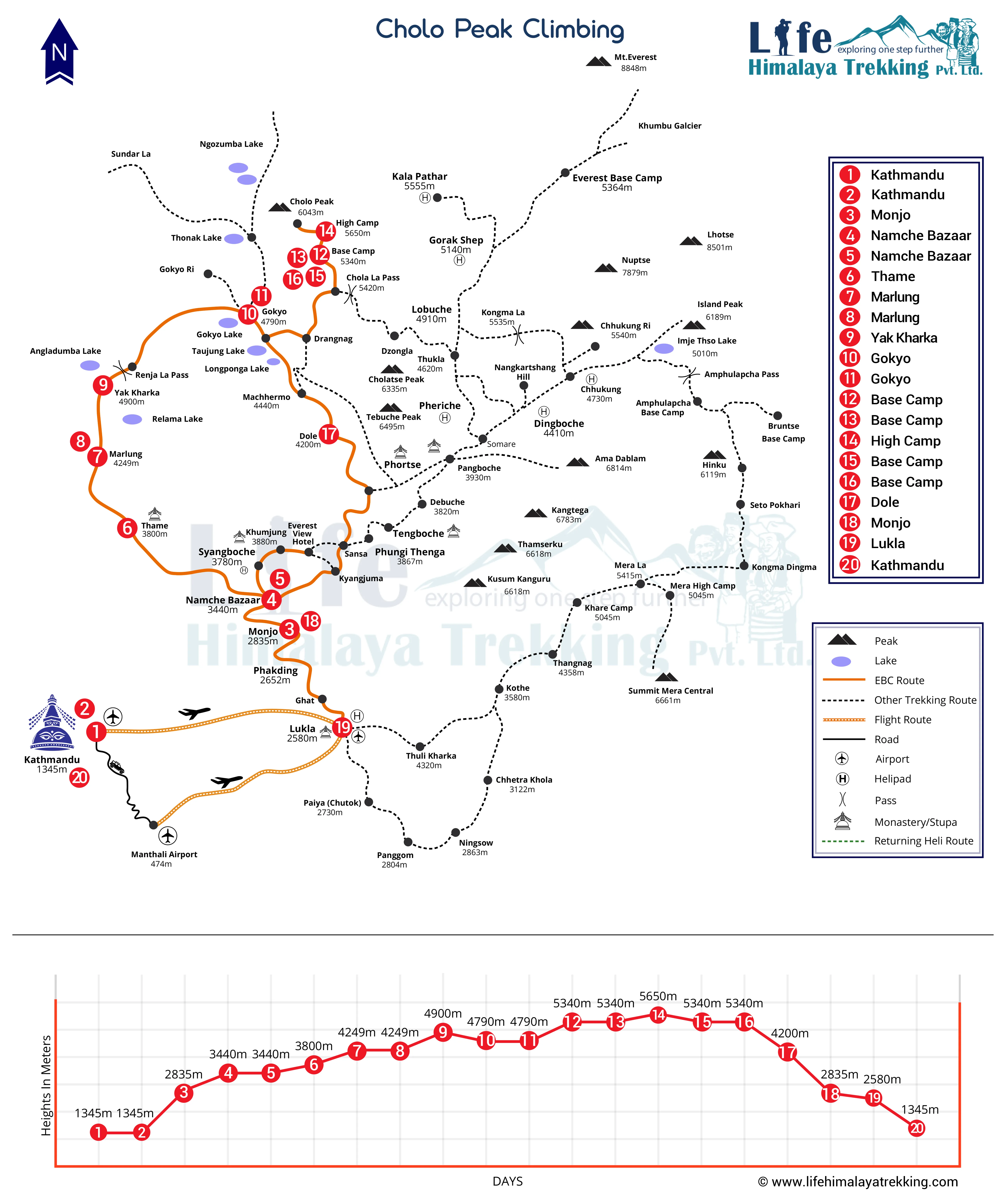 Cholo Peak Climbing 20 Days Map