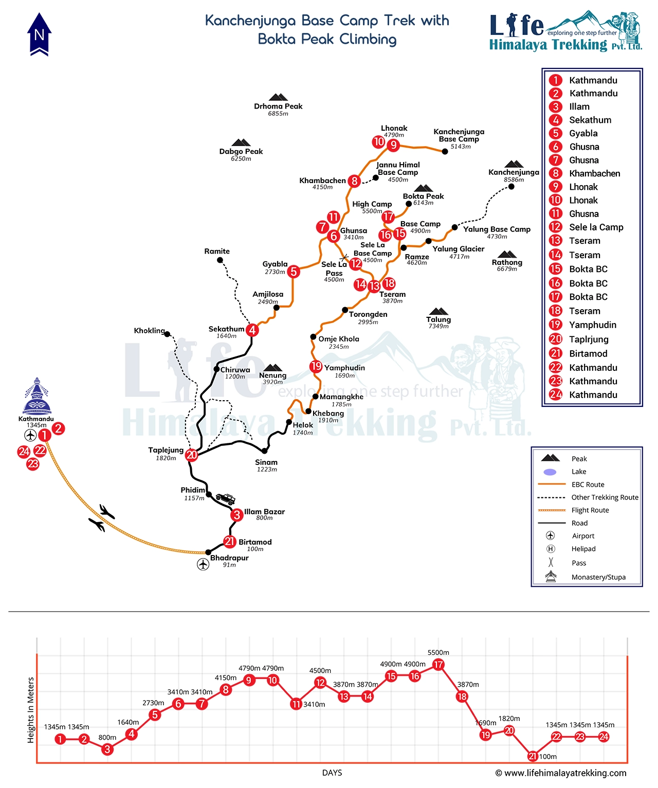 Kanchenjunga Base Camp Trek with Bokta Peak Climbing 24 Days Map