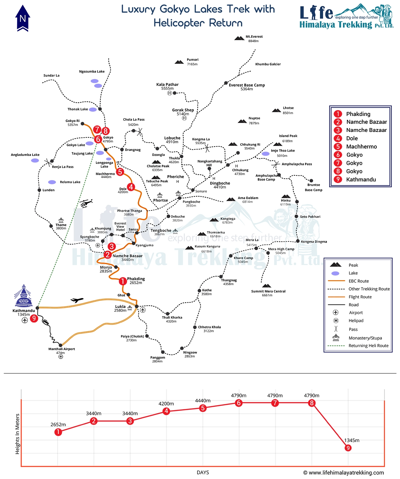 Luxury Gokyo Lakes Trek with Helicopter Return 9 Days Map